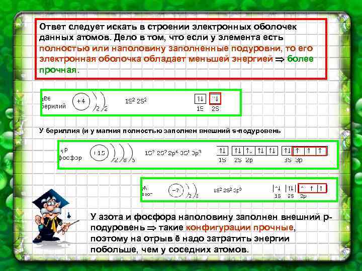 Ответ следует искать в строении электронных оболочек данных атомов. Дело в том, что если