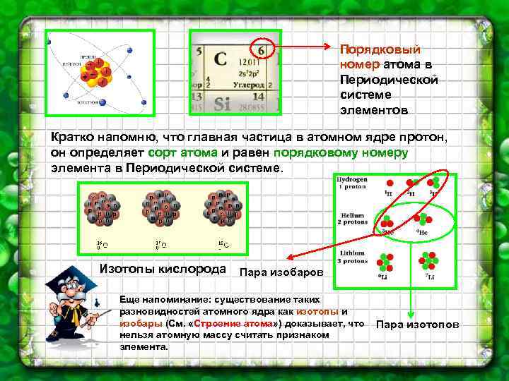 Порядковый номер атома в Периодической системе элементов Кратко напомню, что главная частица в атомном