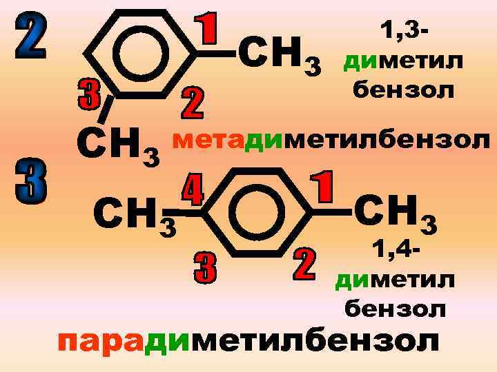 СН 1, 33 диметил бензол СН 3 метадиметилбензол СН 3 1, 4 диметил бензол