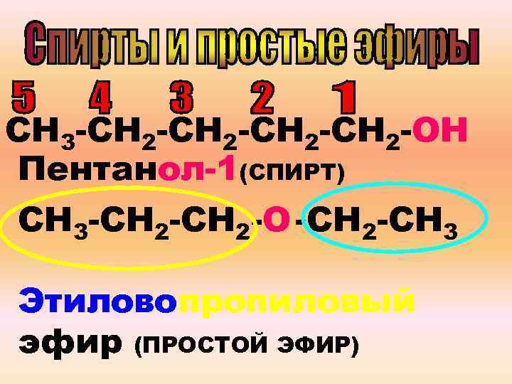 Метан этиловый эфир. Пентанола-1. Пентанол 2.