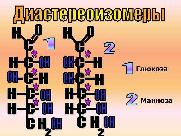 Глюкоза Манноза 