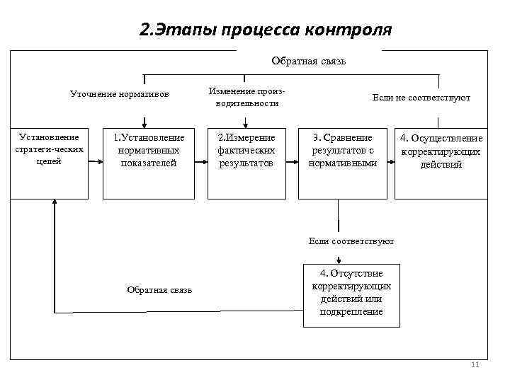 Процедура контроля качества результатов проекта это этап