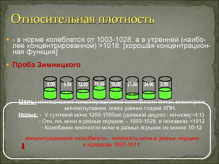 Относительная плотность - в норме колеблется от 1003 -1028, а в утренней (наибо- лее