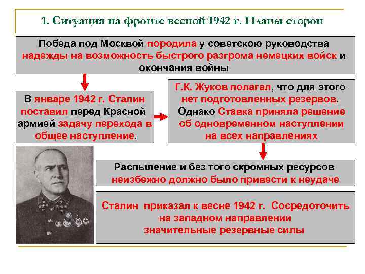 1. Ситуация на фронте весной 1942 г. Планы сторон Победа под Москвой породила у