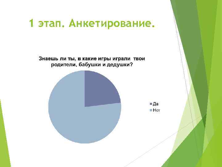 1 этап. Анкетирование. 