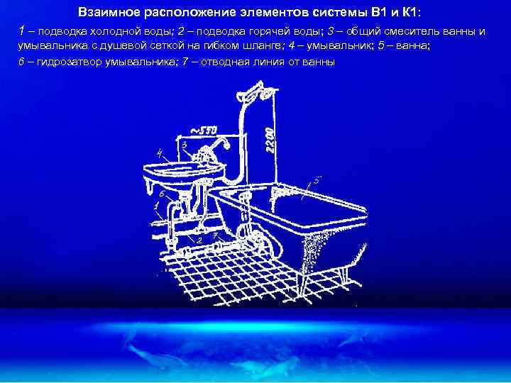 Взаимное расположение элементов системы В 1 и К 1: 1 – подводка холодной воды;
