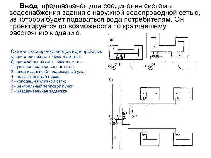 Схемы трассировки водопроводных сетей