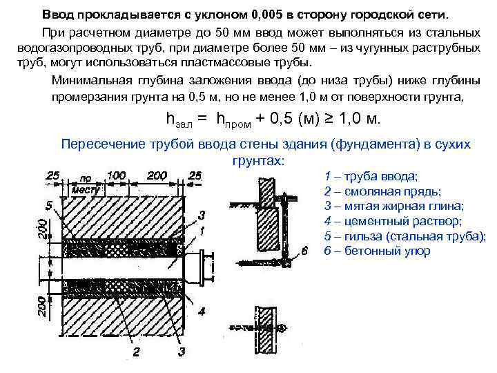 Ввод прокладывается с уклоном 0, 005 в сторону городской сети. При расчетном диаметре до