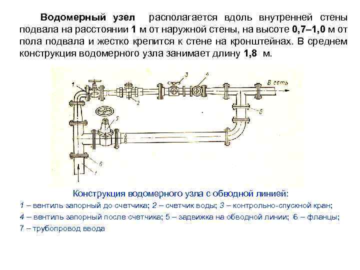 Водомерный узел схема фото