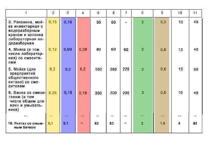 1 2 3 4 5 6 7 8 9 10 11 