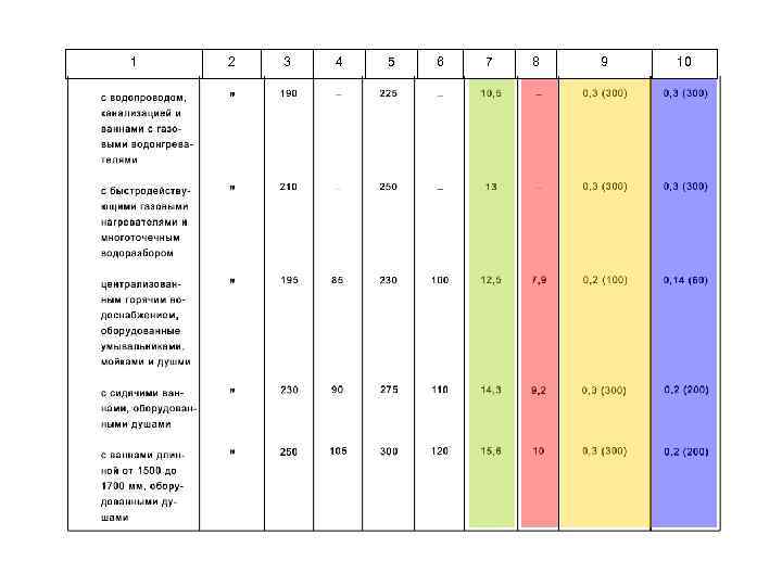 1 2 3 4 5 6 7 8 9 10 