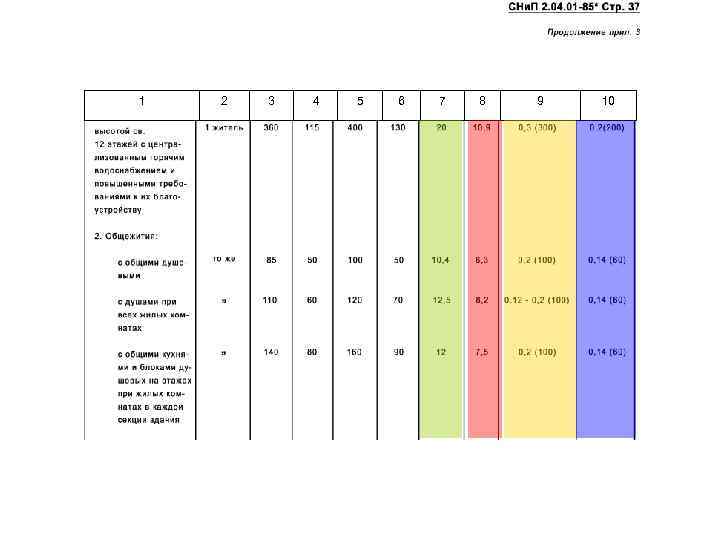 1 2 3 4 5 6 7 8 9 10 