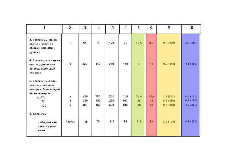 1 2 3 4 5 6 7 8 9 10 