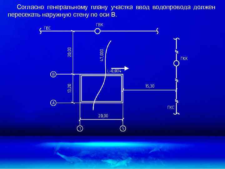 На плане участка показан водопровод найди длину проложенной трубы ответ дайте в метрах