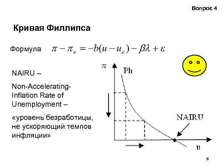 Функция филипса. Кривая Филлипса формула. Краткосрочная кривая Филлипса формула. Уравнение Кривой Филипса. Уравнение Кривой Филлипса формула.