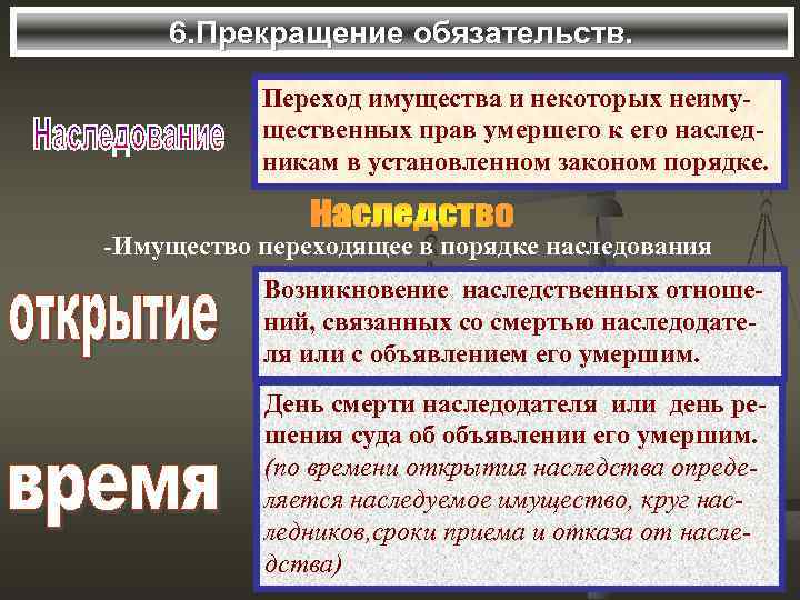 6. Прекращение обязательств. Переход имущества и некоторых неимущественных прав умершего к его наследникам в