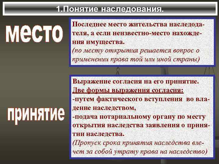 Понятие наследования время и место открытия наследства. Понятие наследства. Понятие наследования.