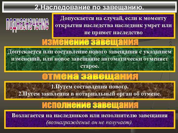 2. Наследование по завещанию. Допускается на случай, если к моменту открытия наследства наследник умрет