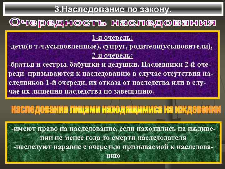 3. Наследование по закону. 1 -я очередь: -дети(в т. ч. усыновленные), супруг, родители(усыновители), 2