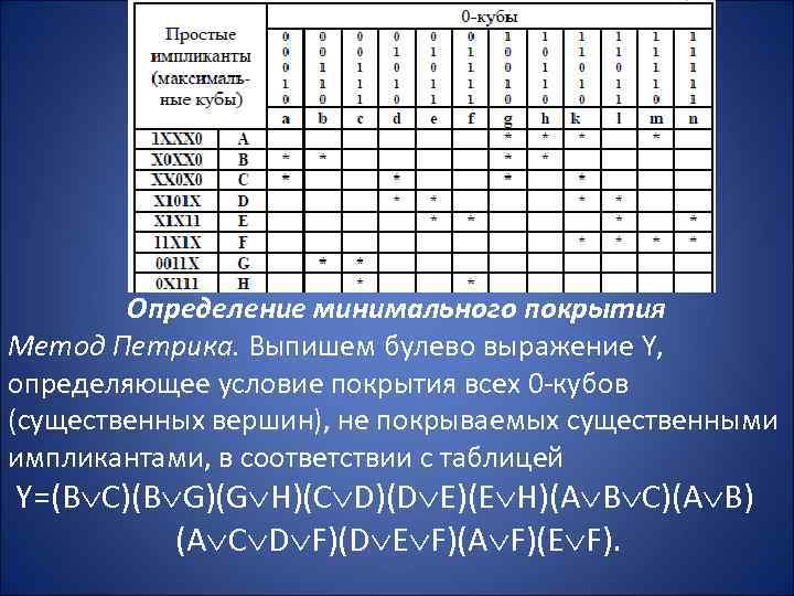 Определение минимального покрытия Метод Петрика. Выпишем булево выражение Y, определяющее условие покрытия всех 0