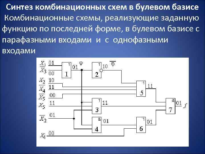 Реферат: Синтез логической функции и анализ комбинационных схем