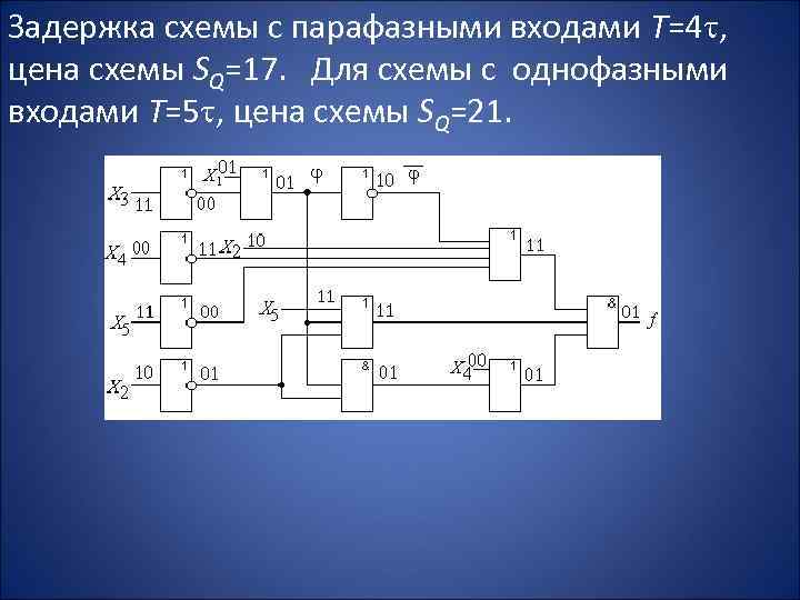 Свойства комбинационных схем