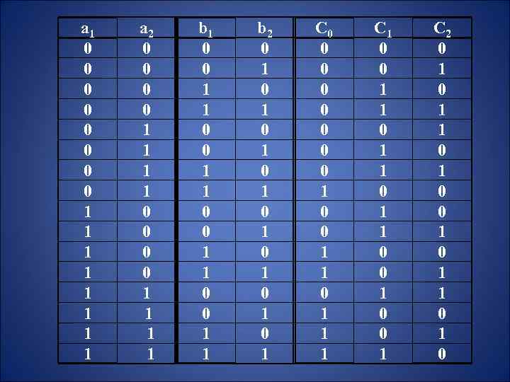 a 1 0 0 0 0 1 1 1 1 a 2 0 0