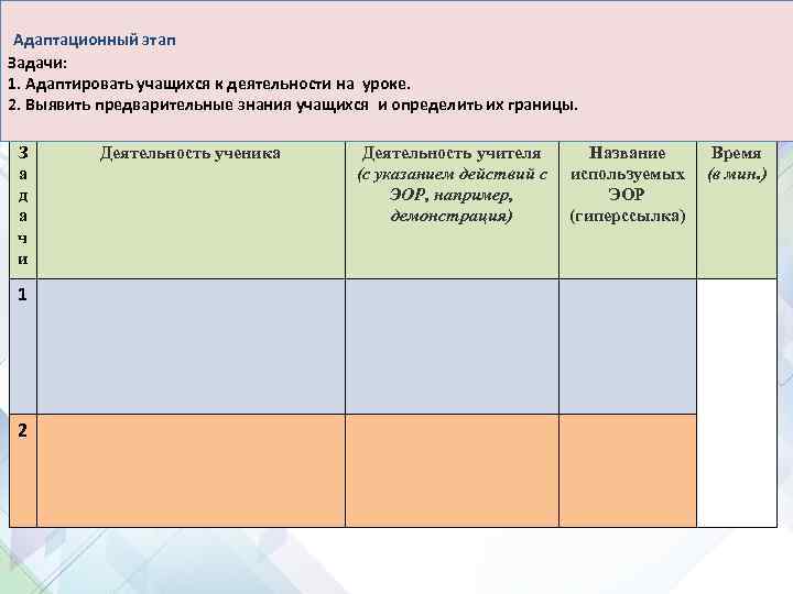 Адаптационный этап Задачи: 1. Адаптировать учащихся к деятельности на уроке. 2. Выявить предварительные знания