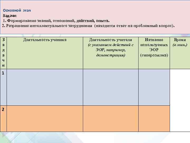 Основной этап Задачи: 1. Формирование знаний, отношений, действий, опыта. 2. Разрешение интеллектуального затруднения (находится