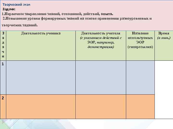 Творческий этап Задачи: 1. Первичное закрепление знаний, отношений, действий, опыта. 2. Повышение уровня формируемых