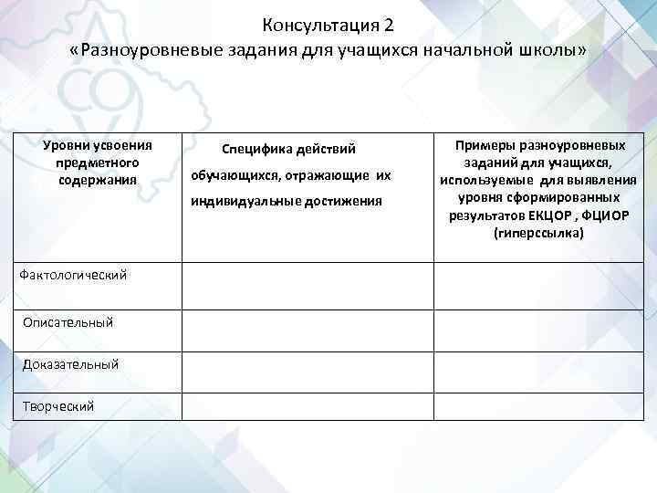 Консультация 2 «Разноуровневые задания для учащихся начальной школы» Уровни усвоения предметного содержания Специфика действий