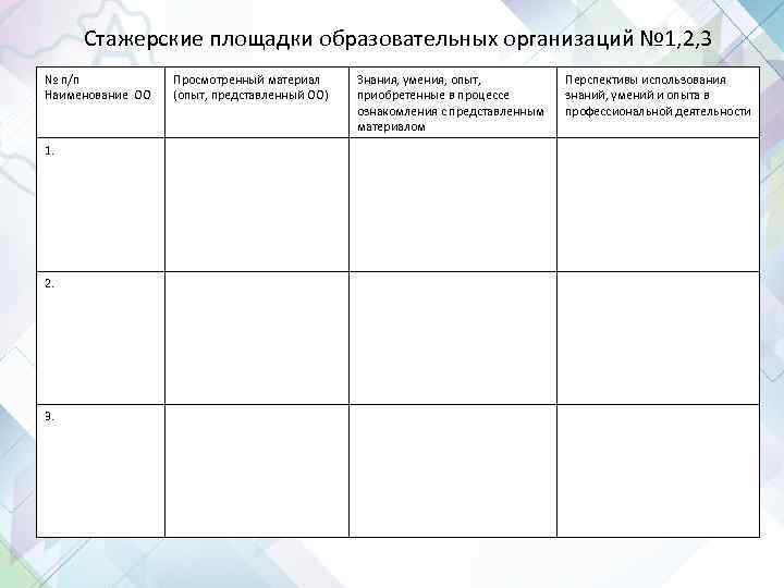 Стажерские площадки образовательных организаций № 1, 2, 3 № п/п Наименование ОО 1. 2.