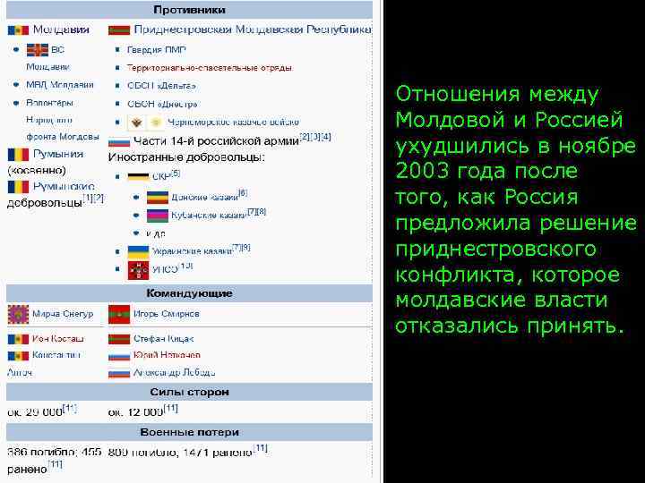 Отношения между Молдовой и Россией ухудшились в ноябре 2003 года после того, как Россия