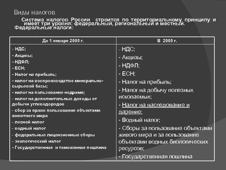 План налоговая система в рф егэ