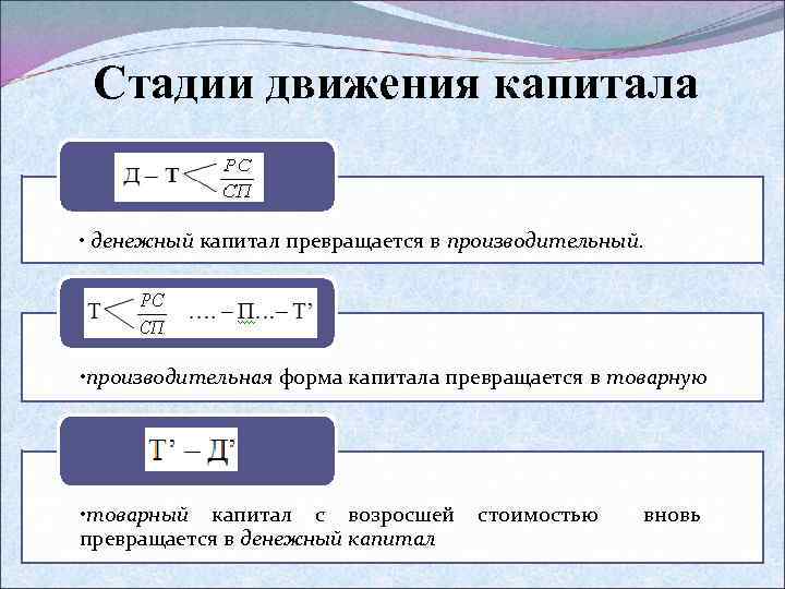 Движение капитала презентация