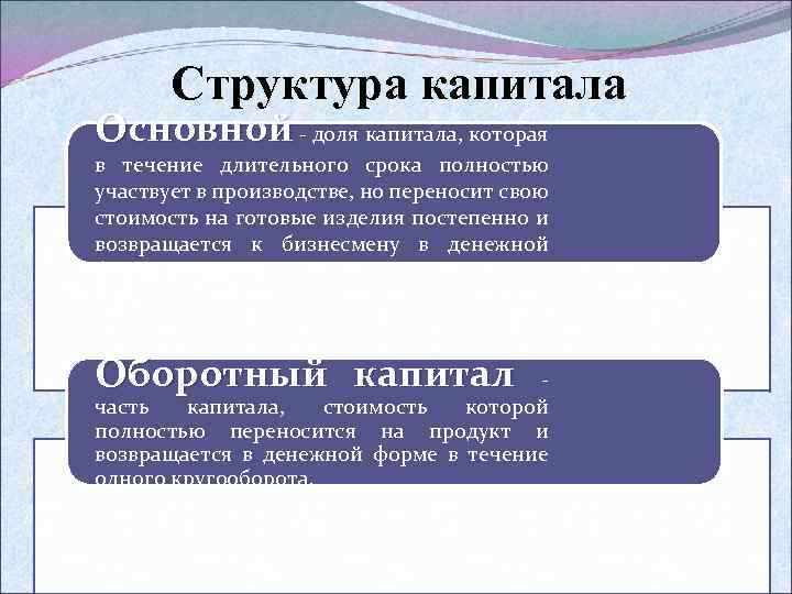 Структура капитала Основной - доля капитала, которая в течение длительного срока полностью участвует в