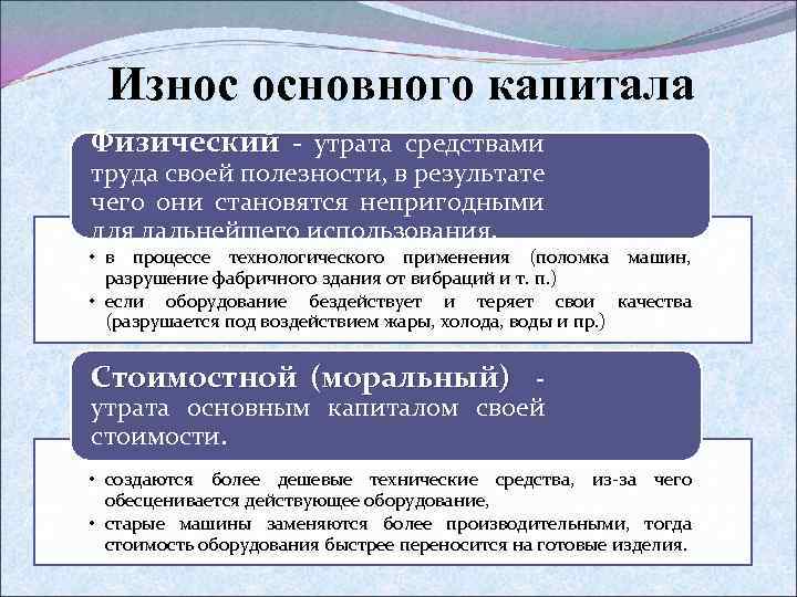 Износ основного капитала Физический утрата средствами труда своей полезности, в результате чего они становятся