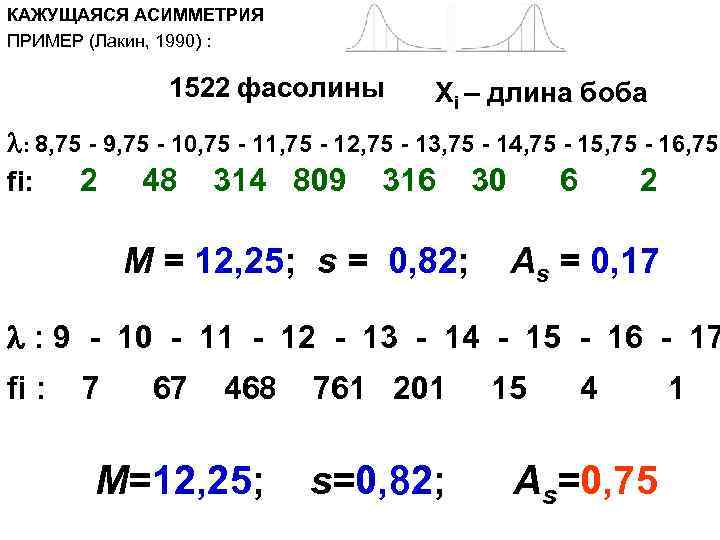 КАЖУЩАЯСЯ АСИММЕТРИЯ ПРИМЕР (Лакин, 1990) : 1522 фасолины Хi – длина боба : 8,