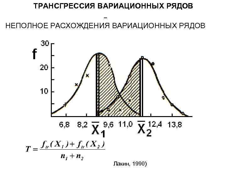 ТРАНСГРЕССИЯ ВАРИАЦИОННЫХ РЯДОВ – НЕПОЛНОЕ РАСХОЖДЕНИЯ ВАРИАЦИОННЫХ РЯДОВ Лакин, 1990) 