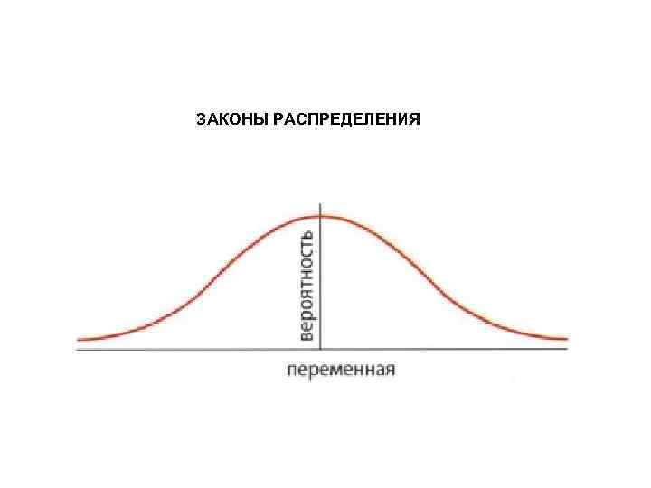ЗАКОНЫ РАСПРЕДЕЛЕНИЯ 
