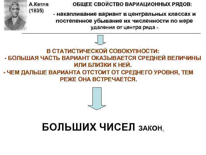 А. Кетле (1835) ОБЩЕЕ СВОЙСТВО ВАРИАЦИОННЫХ РЯДОВ: - накапливание вариант в центральных классах и