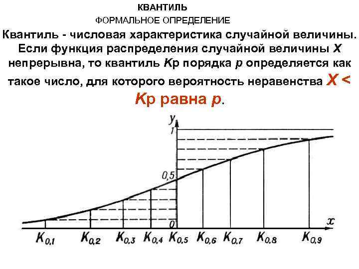 КВАНТИЛЬ ФОРМАЛЬНОЕ ОПРЕДЕЛЕНИЕ Квантиль - числовая характеристика случайной величины. Если функция распределения случайной величины