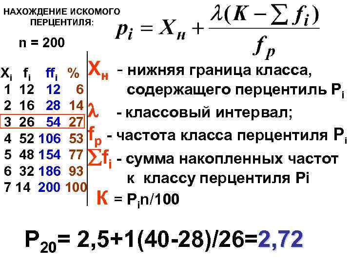 НАХОЖДЕНИЕ ИСКОМОГО ПЕРЦЕНТИЛЯ: n = 200 Xi ffi % Xн - нижняя граница класса,