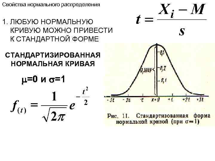 Свойства нормального распределения 1. ЛЮБУЮ НОРМАЛЬНУЮ КРИВУЮ МОЖНО ПРИВЕСТИ К СТАНДАРТНОЙ ФОРМЕ СТАНДАРТИЗИРОВАННАЯ НОРМАЛЬНАЯ
