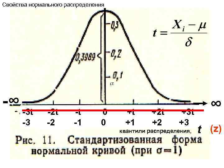 Свойства нормального распределения -∞ -3 t -2 t -t 0 +t +2 t +3