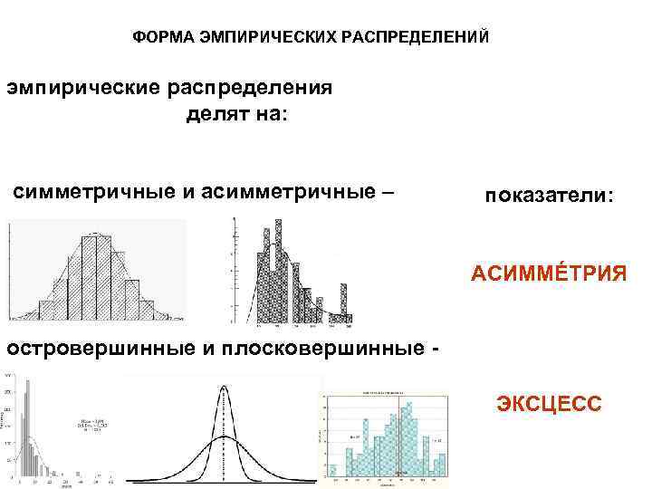 ФОРМА ЭМПИРИЧЕСКИХ РАСПРЕДЕЛЕНИЙ эмпирические распределения делят на: симметричные и асимметричные – показатели: АСИММÉТРИЯ островершинные
