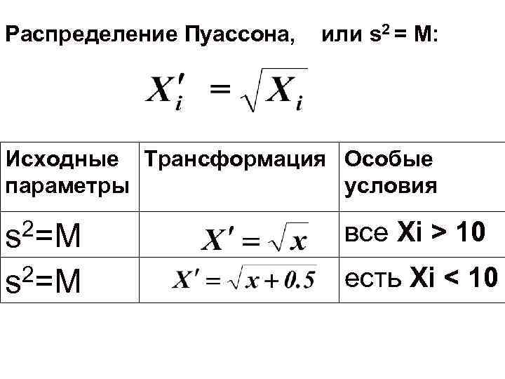 Распределение Пуассона, или s 2 = M: Исходные Трансформация Особые параметры условия s 2=M