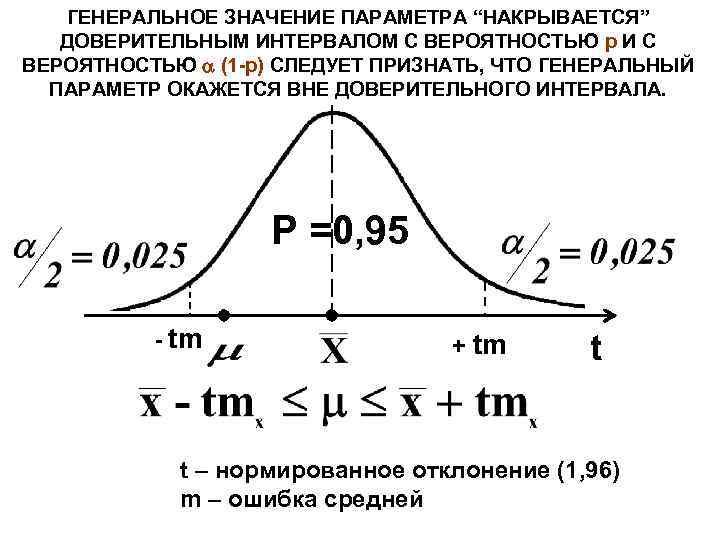 ГЕНЕРАЛЬНОЕ ЗНАЧЕНИЕ ПАРАМЕТРА “НАКРЫВАЕТСЯ” ДОВЕРИТЕЛЬНЫМ ИНТЕРВАЛОМ С ВЕРОЯТНОСТЬЮ р И С ВЕРОЯТНОСТЬЮ (1 -р)