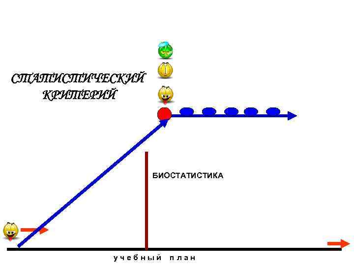 СТАТИСТИЧЕСКИЙ КРИТЕРИЙ БИОСТАТИСТИКА у ч е б н ы й п л а н