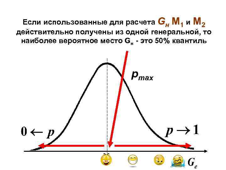 Если использованные для расчета Gн M 1 и М 2 действительно получены из одной